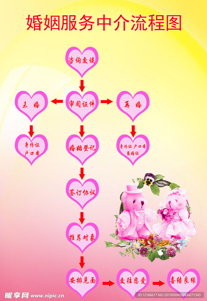 婚介流程图彩页图片